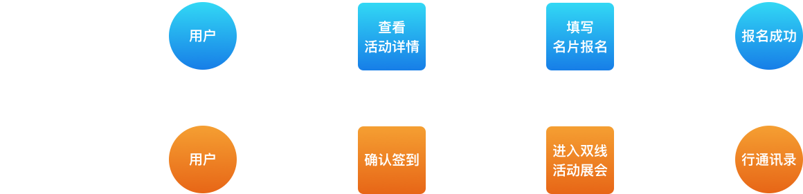 数字名片